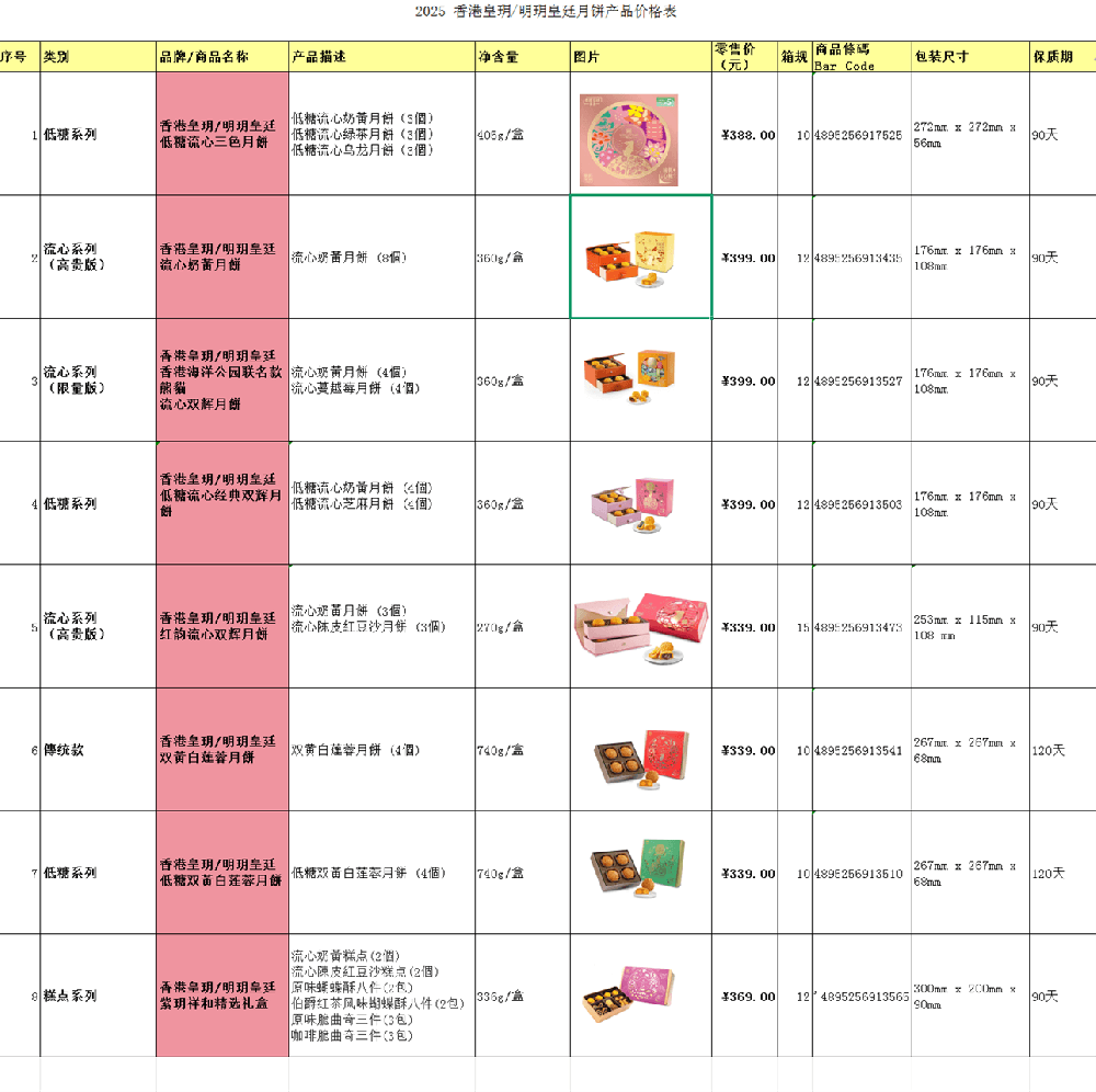 月饼价格明细